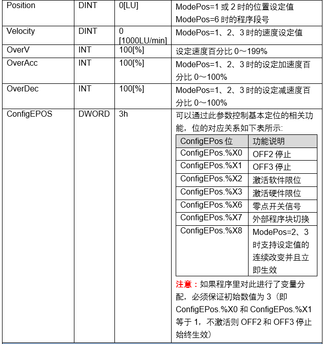 定位控制