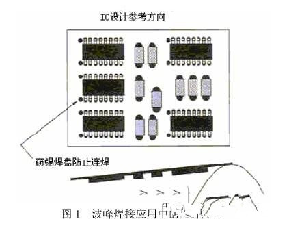 PCB