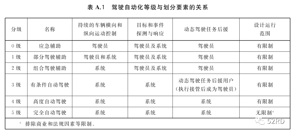 智能网联