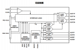 芯动神州发布DAC2167LFP-250高速DAC芯片