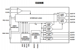 芯动神州<b class='flag-5'>发布</b>DAC2167<b class='flag-5'>LFP</b>-250高速DAC芯片