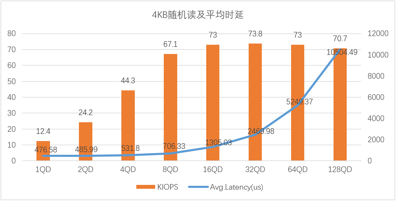 固态硬盘