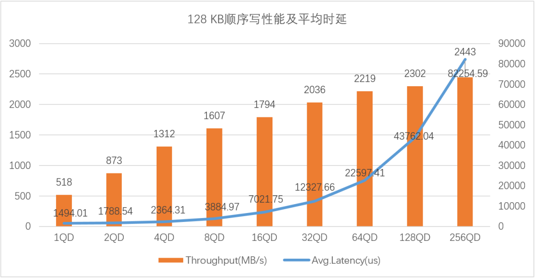 新华三