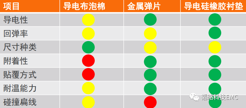 kbSMT导电硅橡胶正在ADAS摄像头的ESD整改案例(图4)