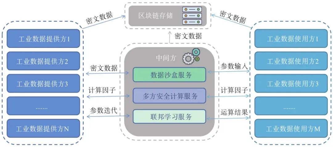 大数据