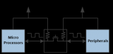 双向电平转换工作原理 自动双向电平转换芯片介绍