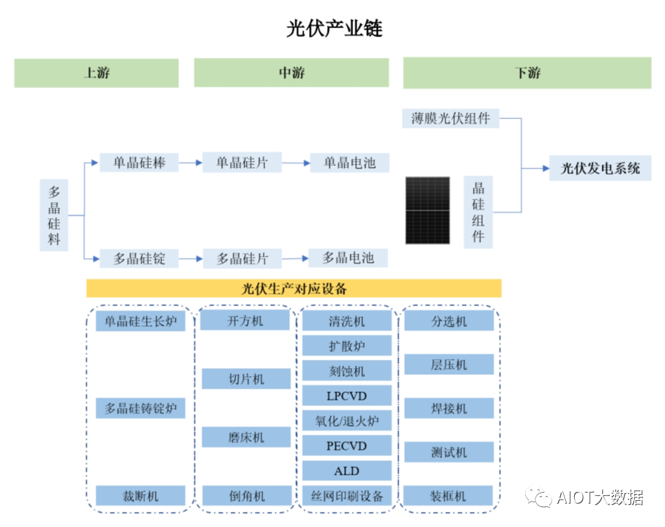 光伏发电原理和光伏电池片技术详解龙珠体育(图3)