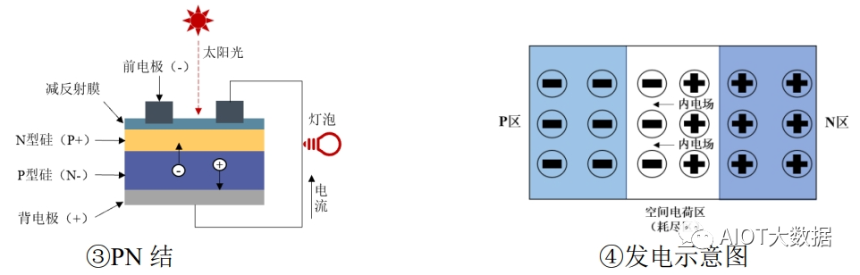 光伏发电原理和光伏电池片技术详解龙珠体育(图2)