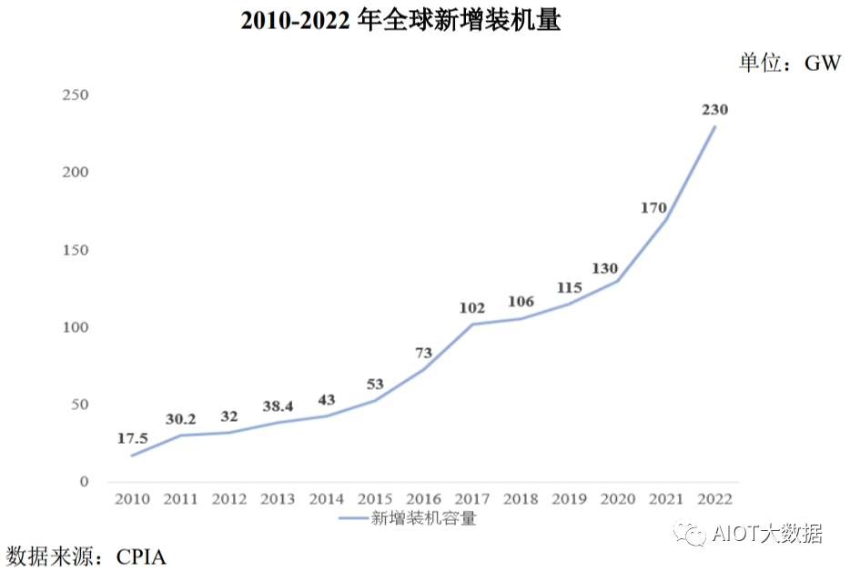 光伏发电原理和光伏电池片技术详解龙珠体育(图4)