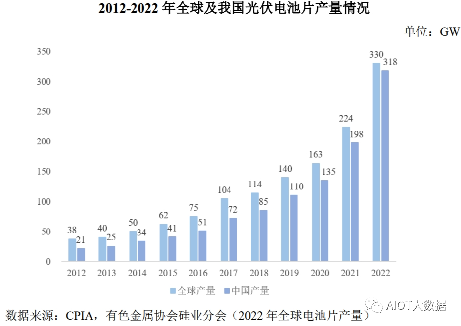 光伏发电原理和光伏电池片技术详解龙珠体育(图5)