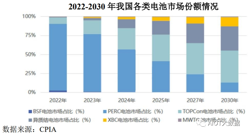 光伏发电原理和光伏电池片技术详解龙珠体育(图8)