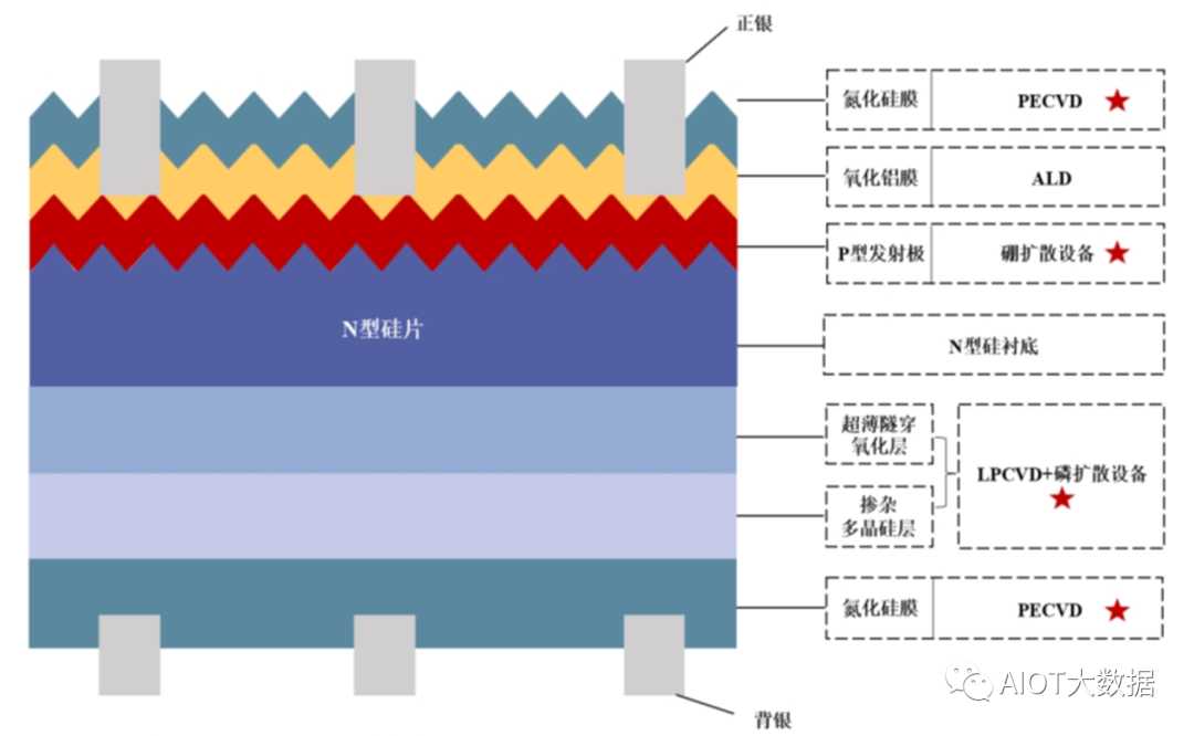 光伏发电原理和光伏电池片技术详解龙珠体育(图11)