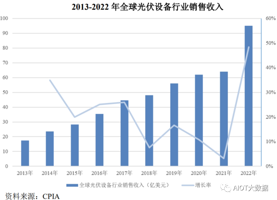 光伏发电原理和光伏电池片技术详解龙珠体育(图13)