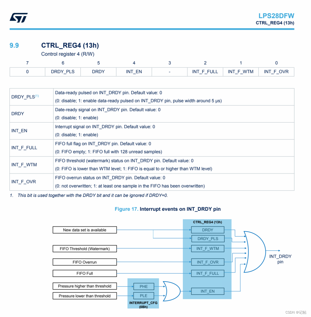 stm32cubemx