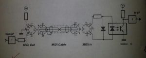 MIDI（电缆）测试仪示意图
