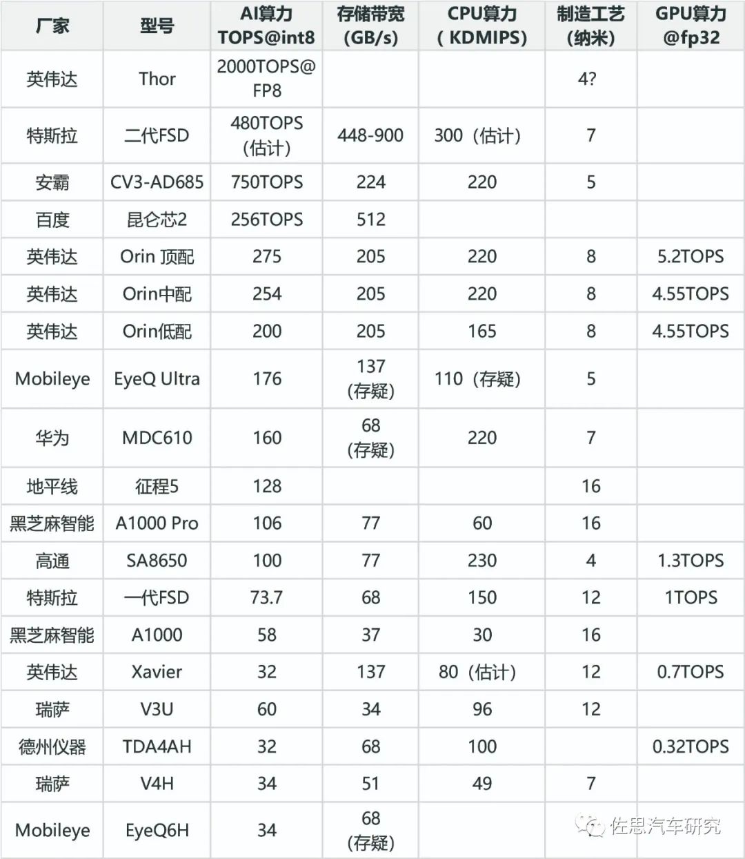 控制器