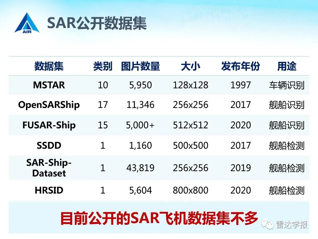 SAR