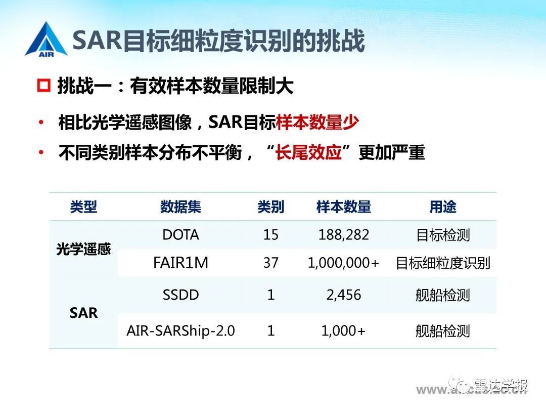 SAR