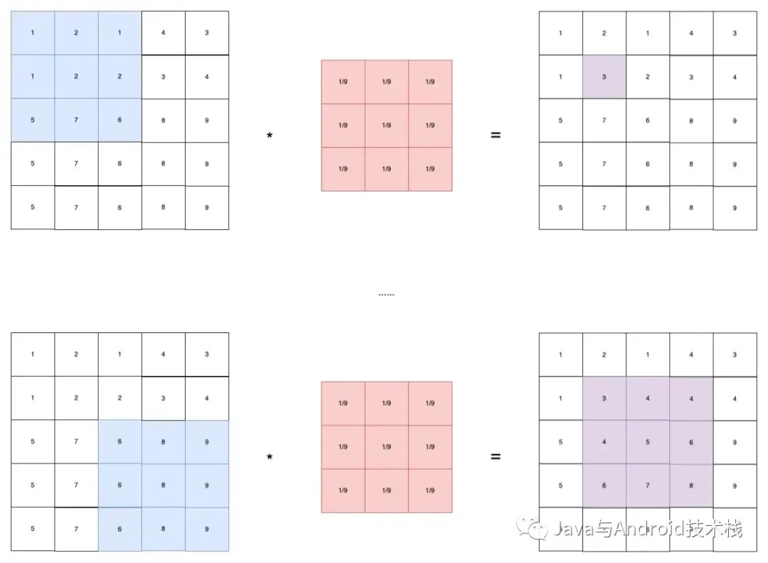 OpenCV