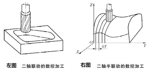 数控机床