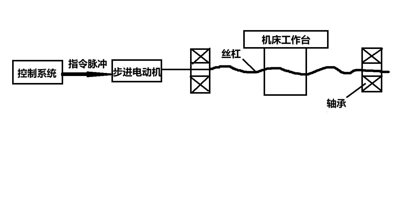 数控机床