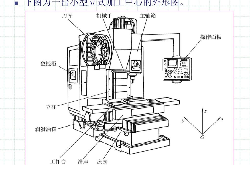 数控机床