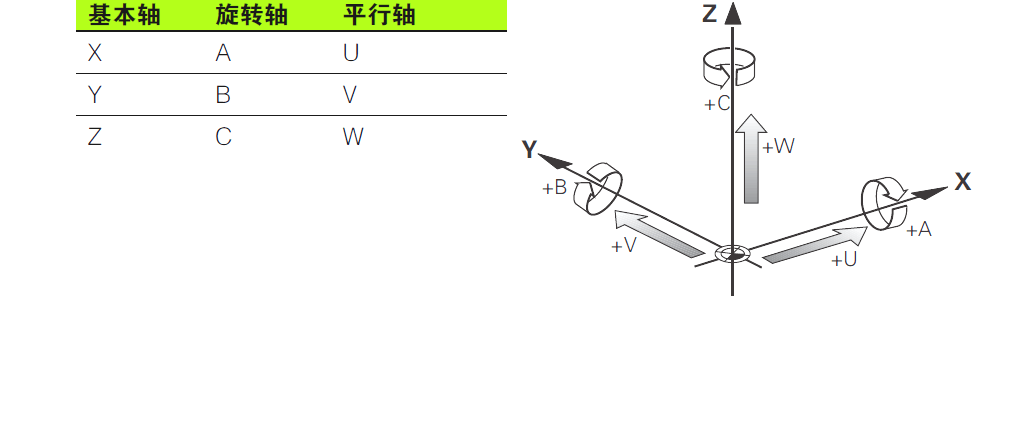 数控机床