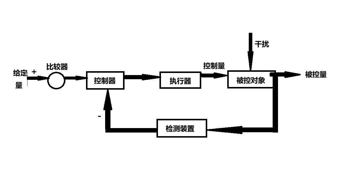 数控机床