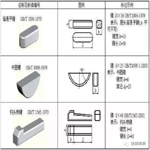 离合器