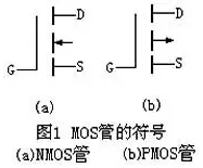 n沟道<b class='flag-5'>mos</b>管和p沟道<b class='flag-5'>mos</b>管详解