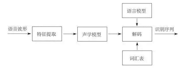 带通滤波器