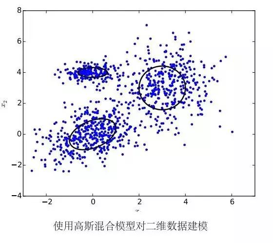 带通滤波器