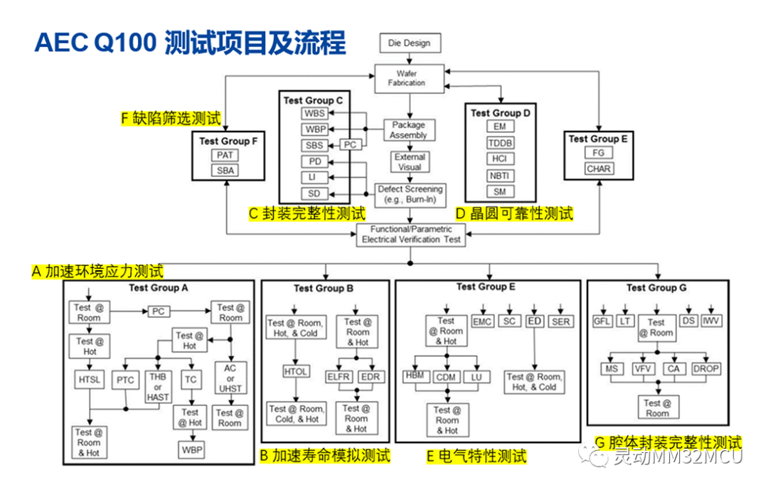 汽车芯片