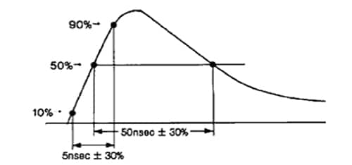 IEC 61000-4-4 标准描述的 EFT 脉冲波形图片