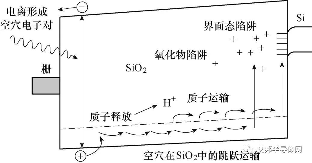 IGBT