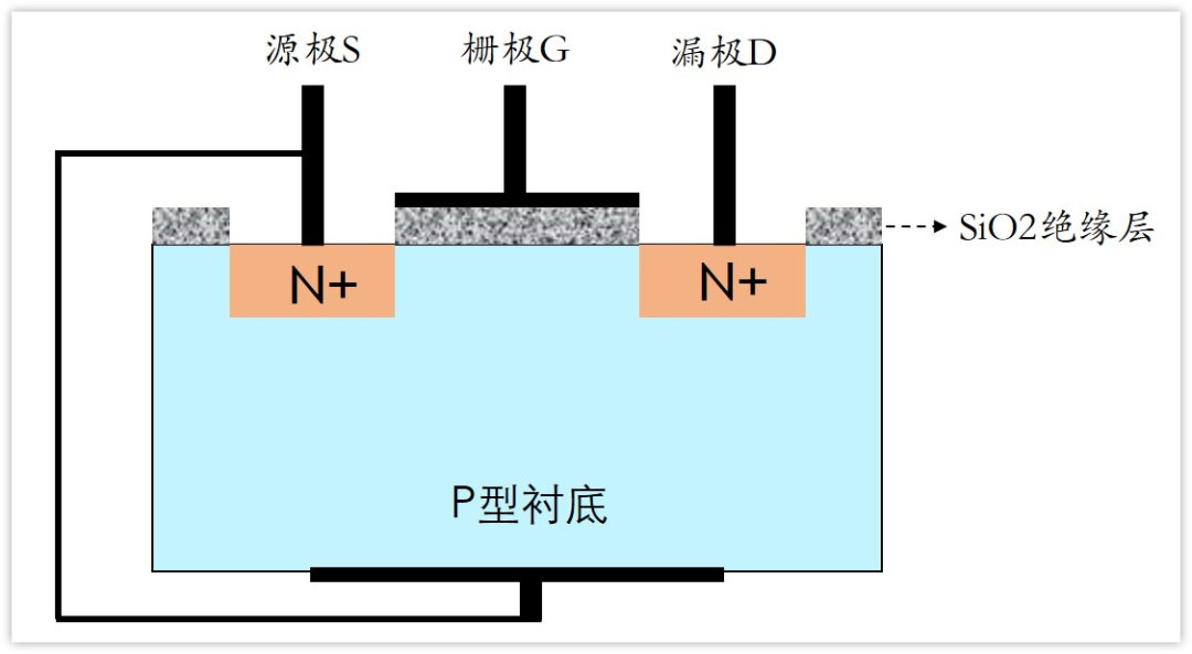 体二极管