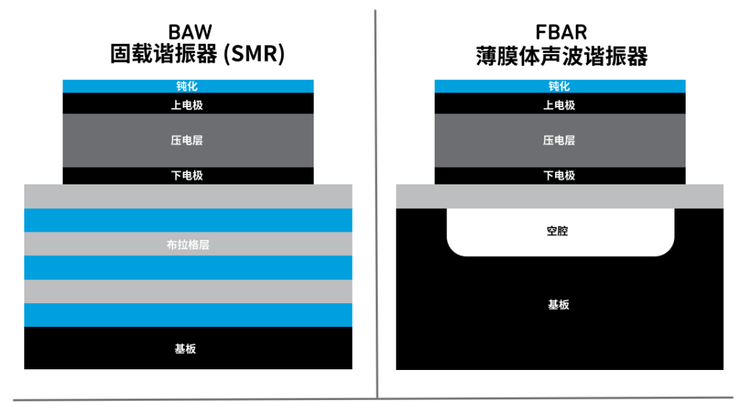 SAW滤波器