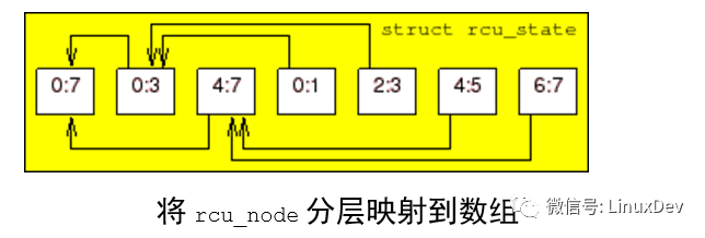 代码