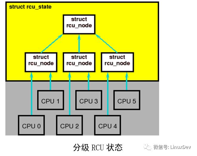 操作系统