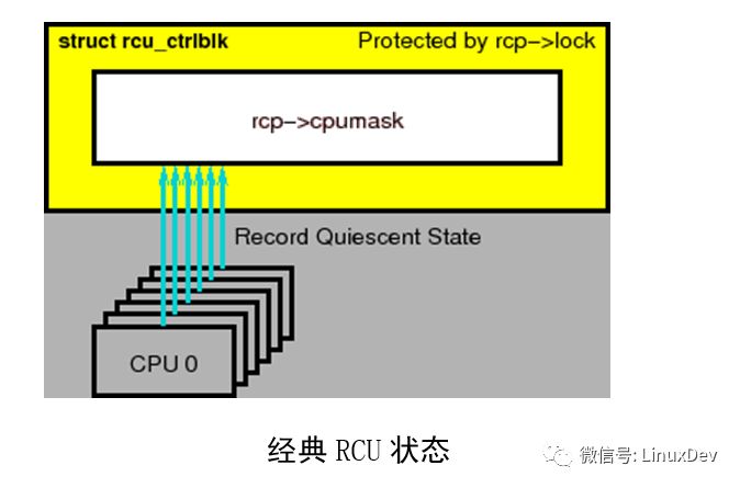 操作系统