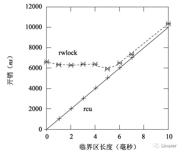 代码