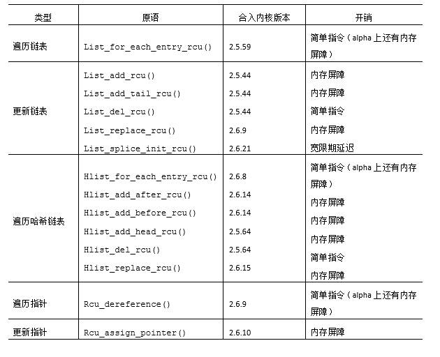 代码