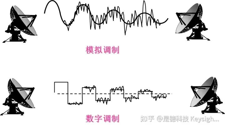 调制信号