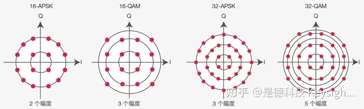 调制信号