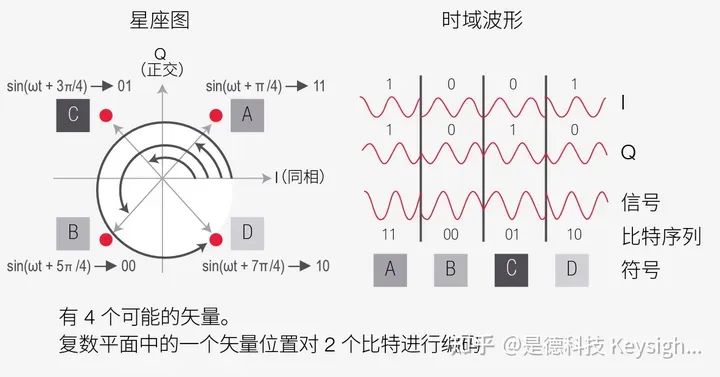 调制信号