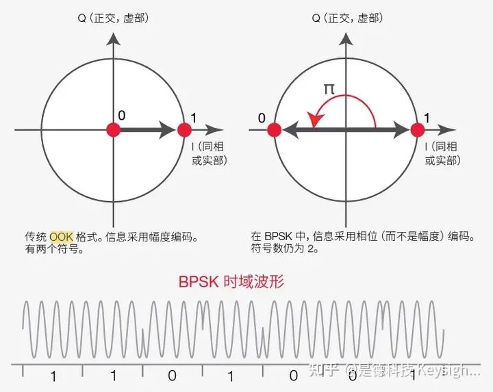 调制信号