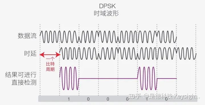 调制信号