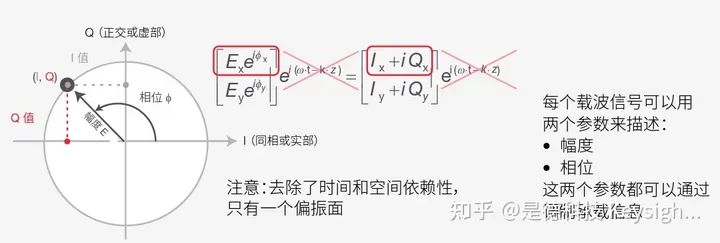 调制信号