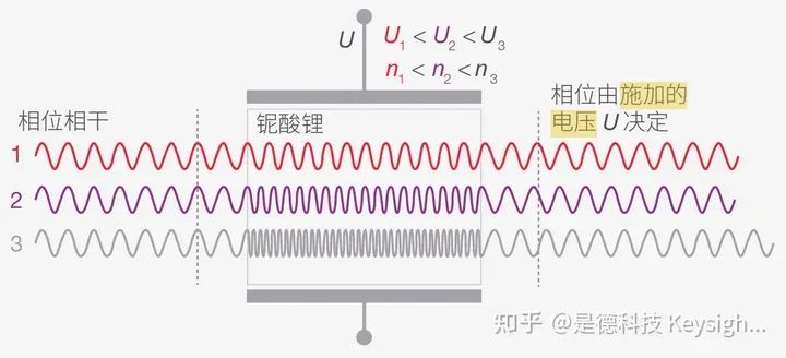 调制信号