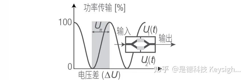 调制信号